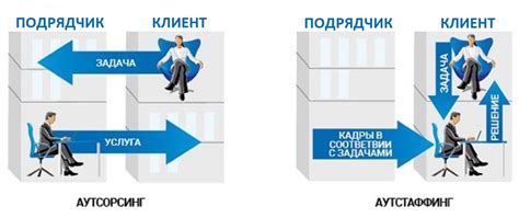 Аутсорсинг персонала: определение и сущность