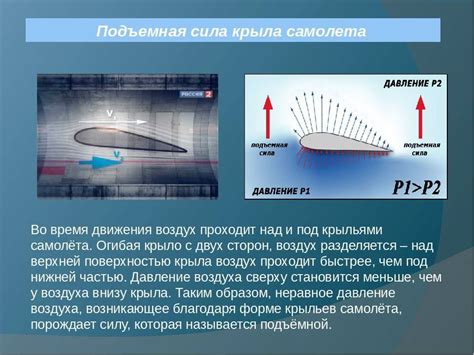 Аэродинамический принцип крыла