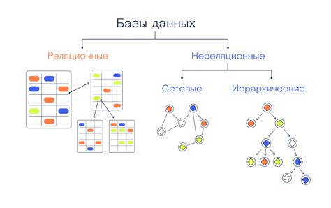 База данных