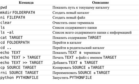 Базовые команды ipfw