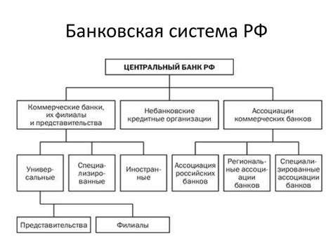 Банковская система в Беларусбанке Жлобин: