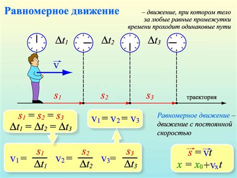 Безопасное и равномерное загорание