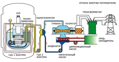 Безопасность атомных станций