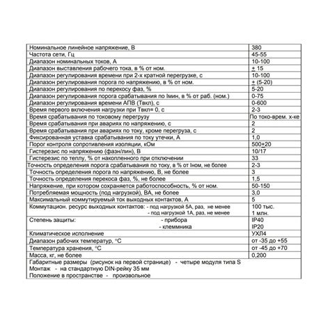 Безопасность использования УБЗ-301