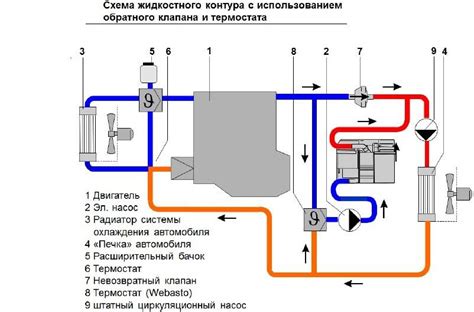 Безопасность использования вебасто на бензине