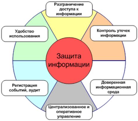 Безопасность и защита вида