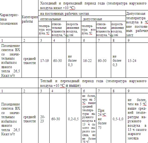 Безопасность и экологичность процесса вымораживания