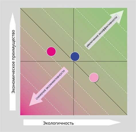 Безопасность и экоэффективность