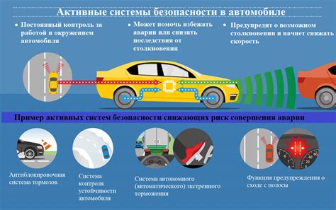 Безопасность при использовании неоновой нити в автомобиле