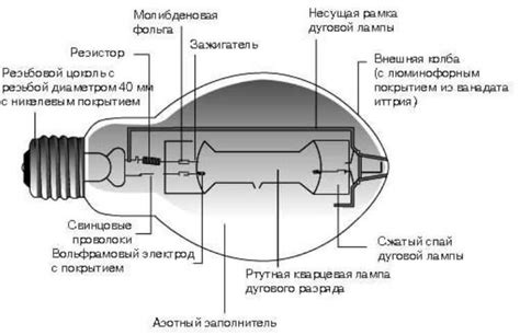 Безопасность при установке дрл лампы