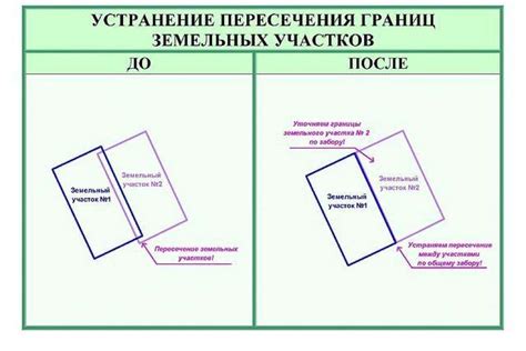 Безпрепятственное пересечение границ