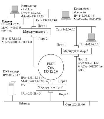 Без использования No-IP