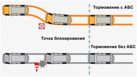 Без необходимости вращения