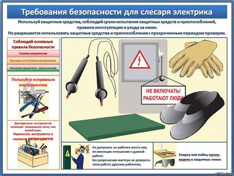 Берегите пламя: меры предосторожности и правила эксплуатации