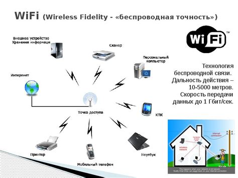 Беспроводная передача данных с помощью Wi-Fi