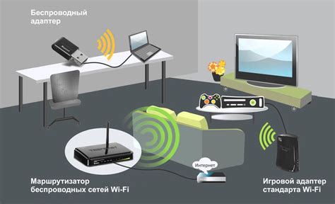 Беспроводные сети и Wi-Fi