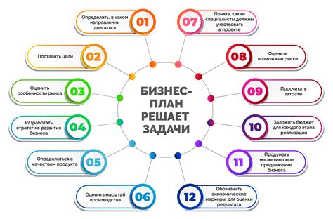 Бизнес-план для холдинговой компании: ключевые этапы и стратегия развития