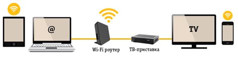 Билайн: отключение домашнего интернета и телевидения