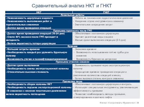 Блок функций ГНКТ: обзор и примеры