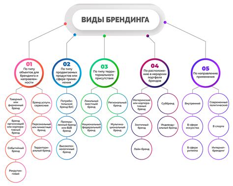 Брендинг и маркетинг