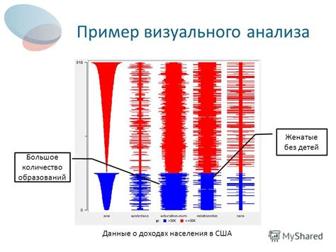 Быстрый анализ данных