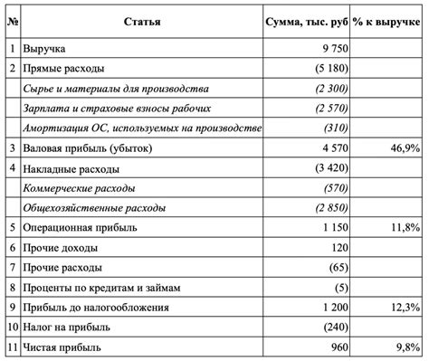 Бюджет и дополнительные возможности