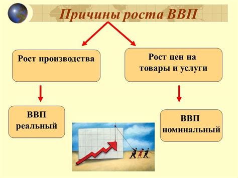 ВВП и его роль в оценке национального дохода