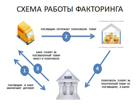 ВТБ факторинг: как это работает