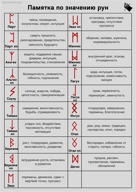 Важность выбора и подстройки рун