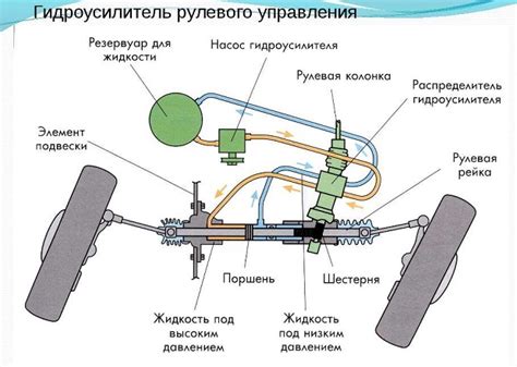 Важность гидроусилителя руля на Газели