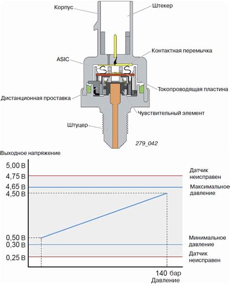 Важность датчика давления топлива для работы автомобиля