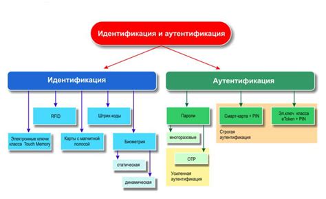 Важность деталей и аутентичности