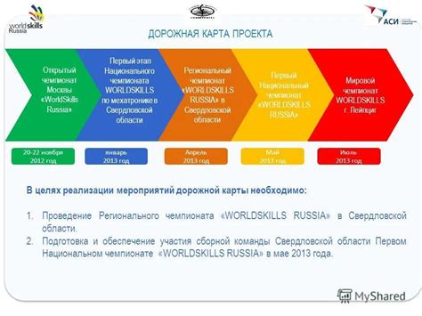 Важность дорожной карты проекта