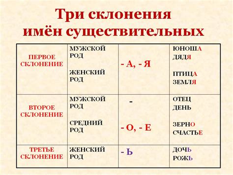 Важность закономерности имен в семье