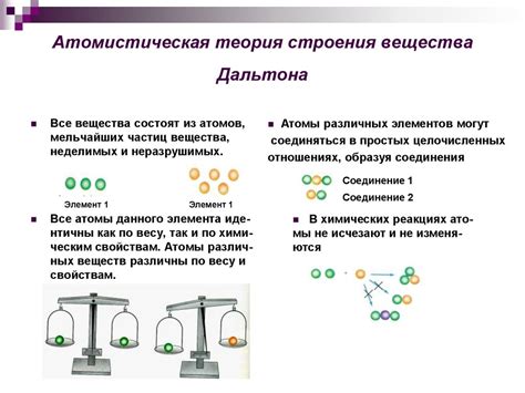 Важность знания атомной массы вещества