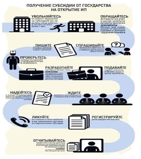 Важность информационной грамотности для бизнеса