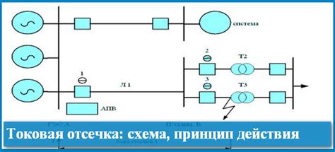 Важность использования блока токовой отсечки