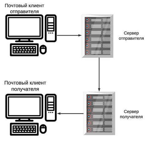 Важность исходящей почты для бизнеса