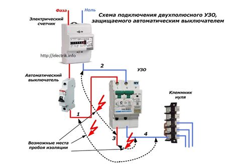 Важность и назначение УЗО в квартире