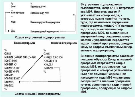 Важность и преимущества использования IRSC кода