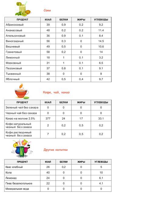 Важность контроля за потребляемыми калориями