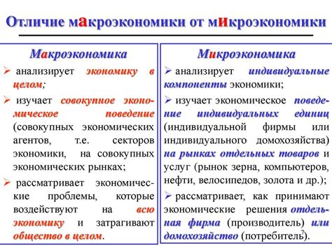 Важность медианы для анализа цен