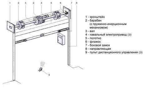 Важность настройки рольставни с электроприводом