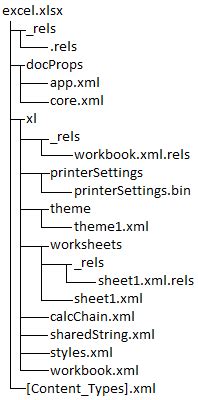 Важность настройки файлов XML