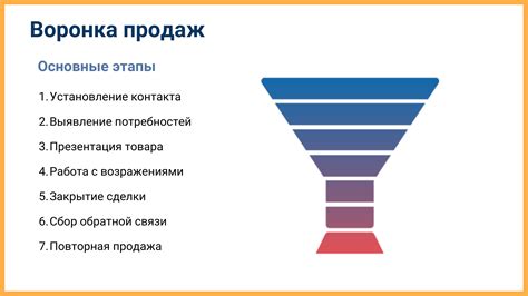 Важность невидимых лидов