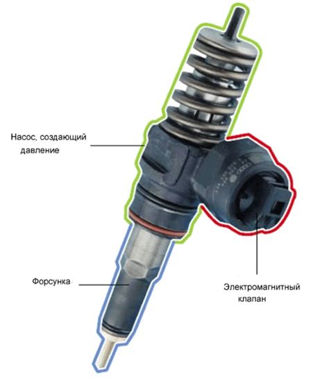 Важность обслуживания форсунок Дельфи Common Rail