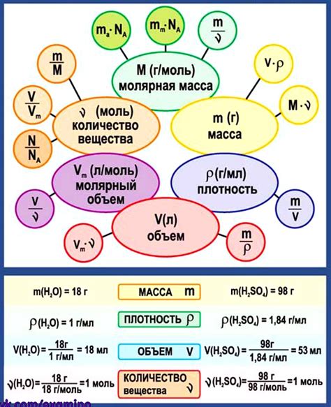 Важность определения массы для химических расчетов