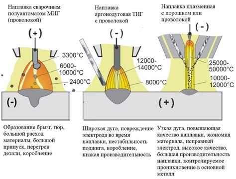 Важность определения массы наплавленного металла при сварке