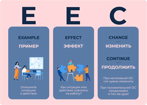 Важность оценки и обратной связи в проектах