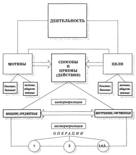 Важность понимания потребностей руководителей